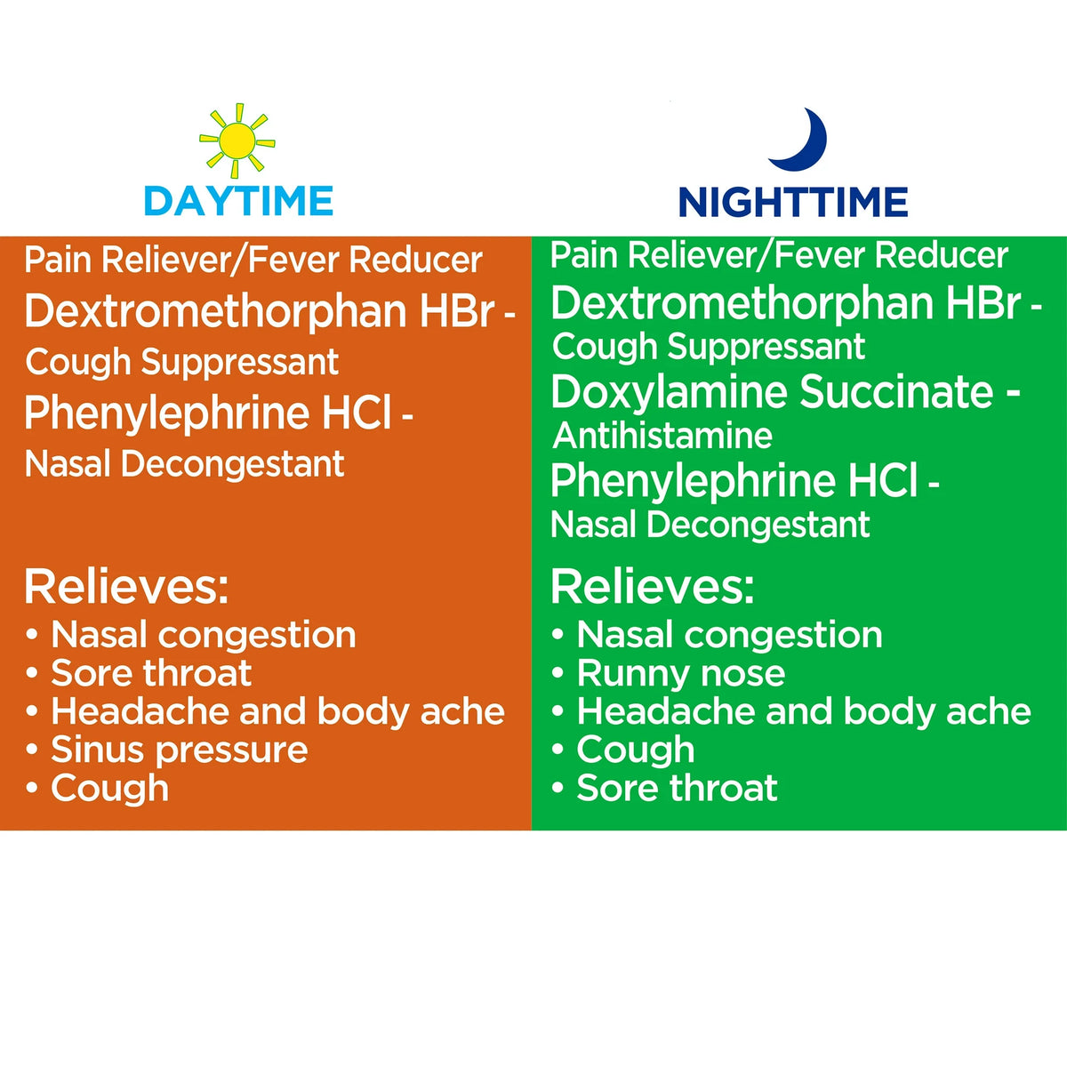 Equate Daytime & Nighttime Cold & Flu Softgels, 20 Count