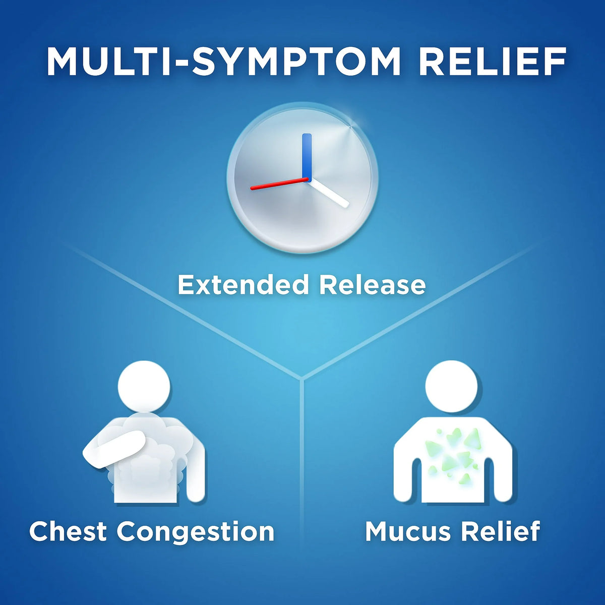 Equate Mucus ER Extended-Release Tablets, 600 mg, 20 Count