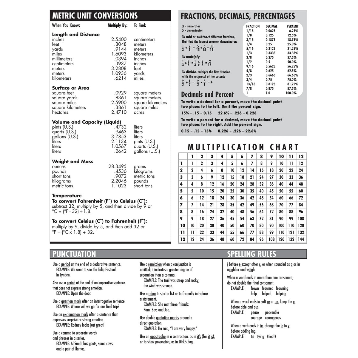 Pen+Gear Composition Book, Wide Ruled, 7.5"x 9.75", Marble Design, Paper Cover, 80 Sheets