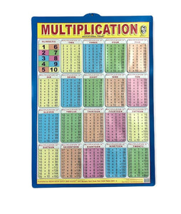 Multiplication Table 3D Charts (Educational Charts for kids) | 59X42 cm