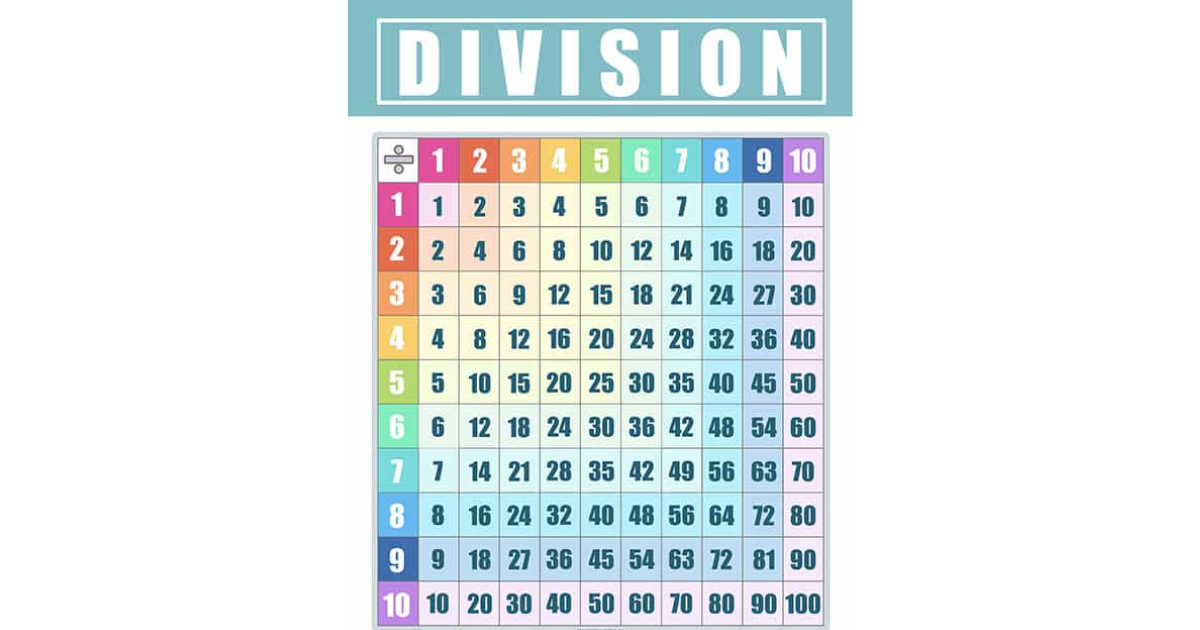 3D Division Chart