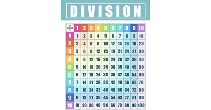3D Division Chart