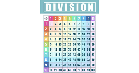 3D Division Chart