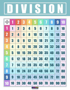 3D Division Chart