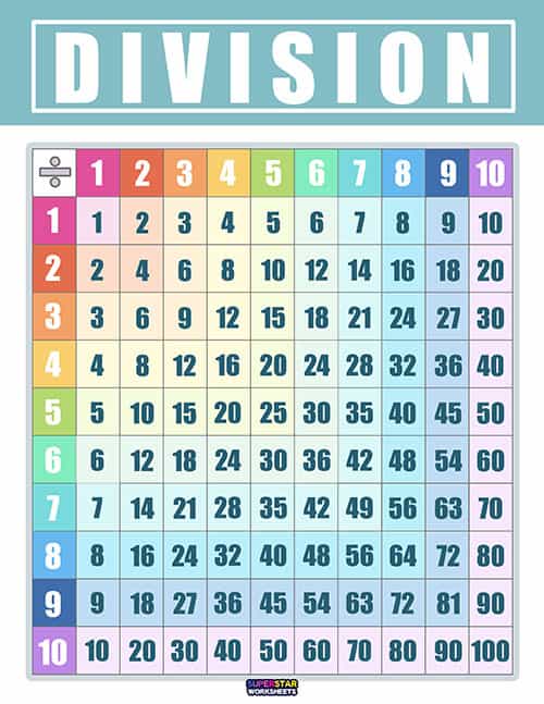 3D Division Chart