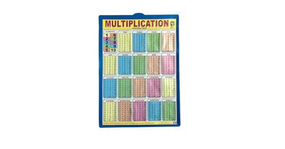 Multiplication Table 3D Charts (Educational Charts for kids)